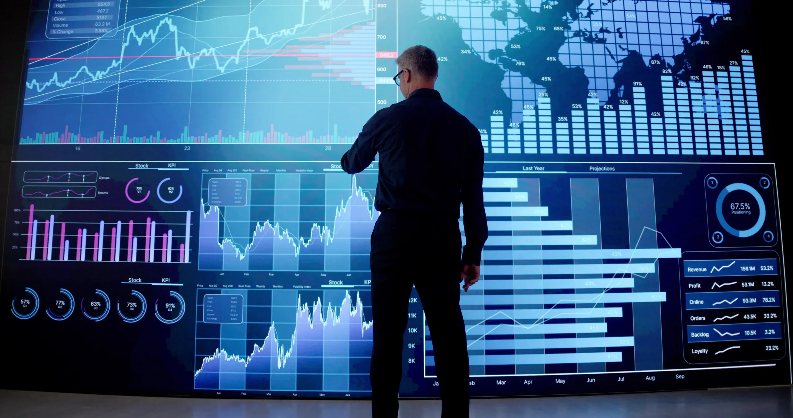 KPI dashboard with big data analytics